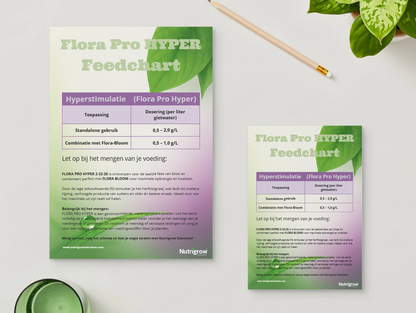Feedchart